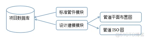 PipeCAD Project_建模_02